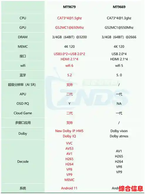 CPU功耗排行榜2021版：天梯图详细对比，助你挑选高效能处理器