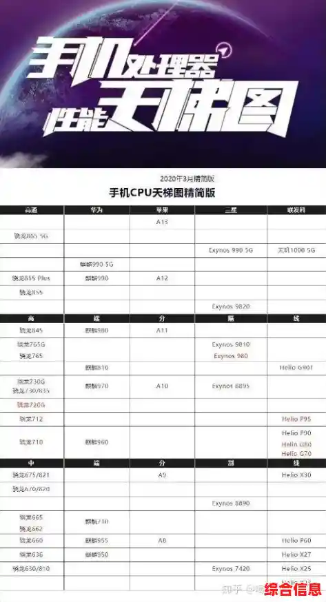 CPU功耗排行榜2021版：天梯图详细对比，助你挑选高效能处理器