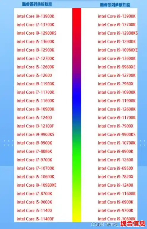 CPU功耗排行榜2021版：天梯图详细对比，助你挑选高效能处理器