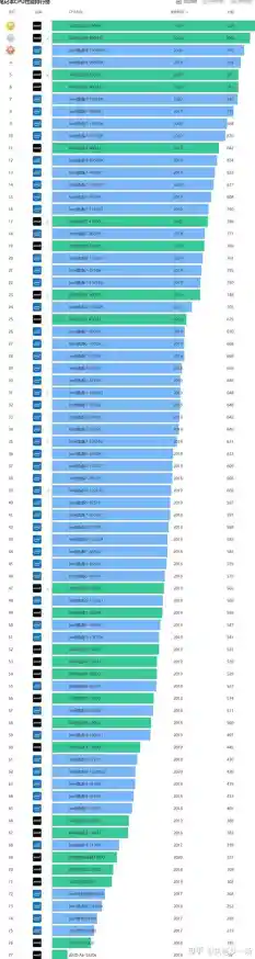 探秘CPU天梯图13900：性能巅峰如何重新定义计算体验？