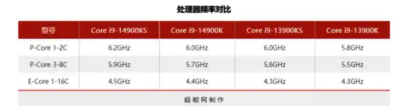 探秘CPU天梯图13900：性能巅峰如何重新定义计算体验？