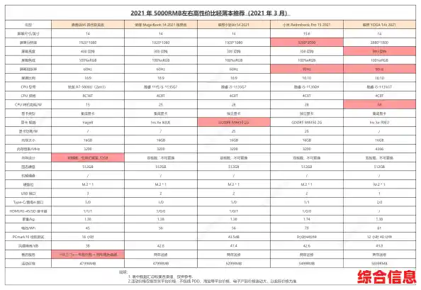 全面剖析460主板天梯图:从性能对比到高性价比推荐 全面剖析460主板天梯图:从性能对比到高性价比推荐