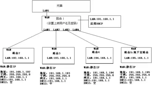 理解网络架构关键：交换机对比路由器的主要区别