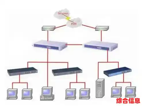 理解网络架构关键：交换机对比路由器的主要区别