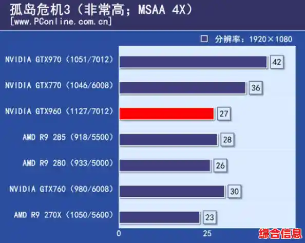 2015年度显卡性能天梯图：全方位解析主流与高端显卡表现
