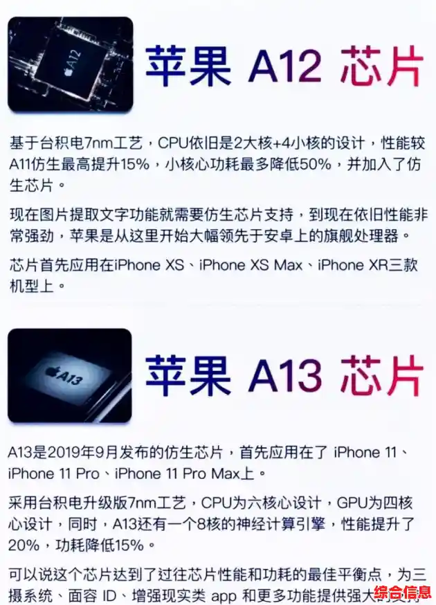 探秘苹果A13芯片天梯排名：全方位性能与创新亮点剖析