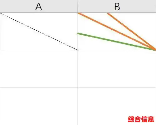 轻松掌握表格内斜线添加的实用操作指南 轻松掌握表格内斜线添加的实用操作指南