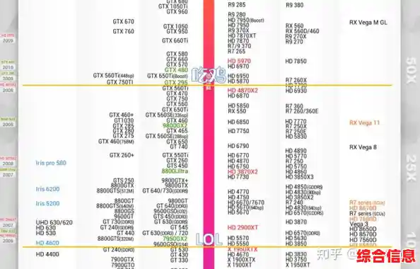 显卡性能巅峰对决：秋刀鱼半藏天梯图揭示顶级显卡排名