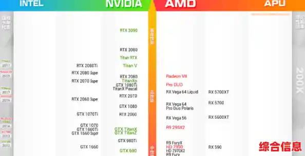 显卡性能巅峰对决：秋刀鱼半藏天梯图揭示顶级显卡排名