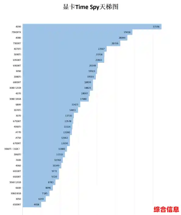 显卡性能巅峰对决：秋刀鱼半藏天梯图揭示顶级显卡排名