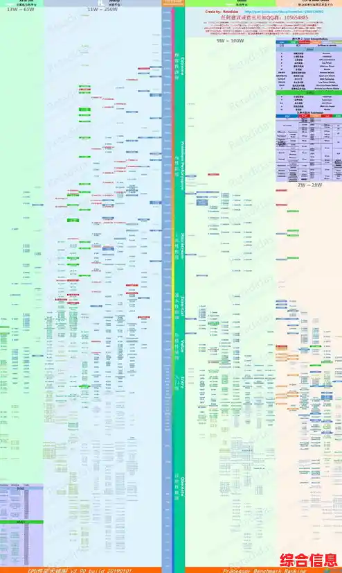电脑CPU性能排行榜2021版：天梯图全解析及主流型号对比