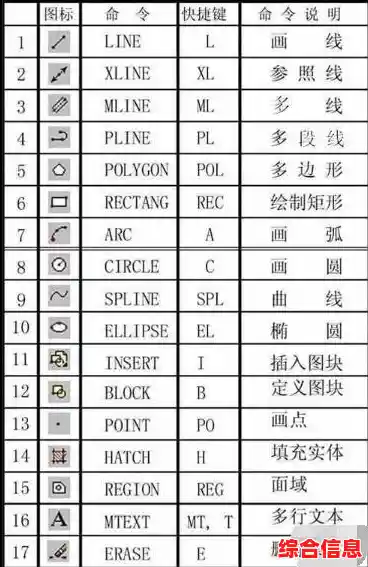 CAD快捷键全收录:高效设计必备的完整指南与实用技巧 CAD快捷键全收录:高效设计必备的完整指南与实用技巧