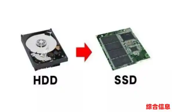 探索固态硬盘的奥秘:高速存储技术的全面解析与未来展望 探索固态硬盘的奥秘:高速存储技术的全面解析与未来展望