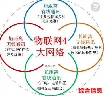 物联网是什么？全面解析这一技术革命的核心概念与应用前景