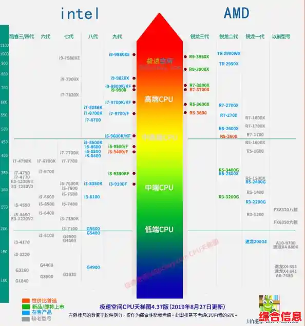 2016年笔记本CPU性能天梯图：高效办公与流畅娱乐体验指南