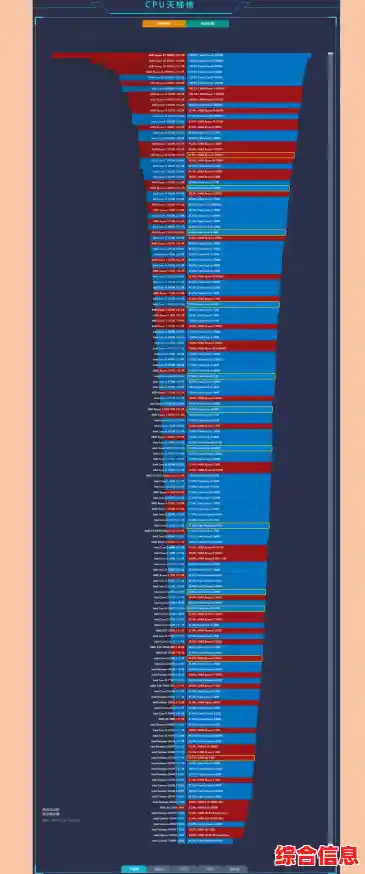 2016年笔记本CPU性能天梯图：高效办公与流畅娱乐体验指南