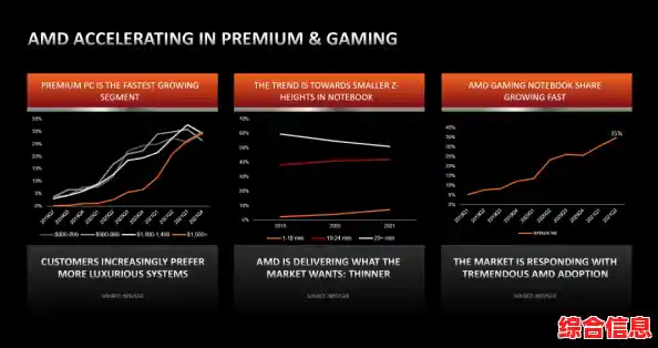 突破性能极限！AMD全新处理器以惊人速度重塑计算体验