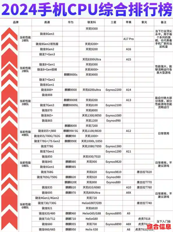 快速查找手机CPU天梯图：实用技巧与最新性能排名解析