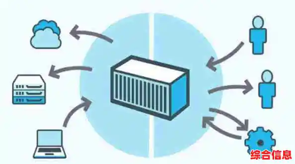 优化计算机性能：深入理解虚拟内存配置的实用指南