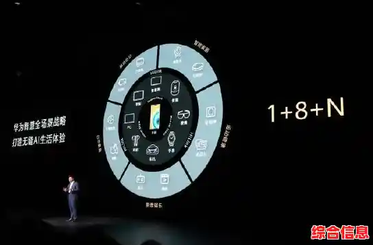 探索华为智能生态:打造无缝互联的智慧家居新时代 探索华为智能生态:打造无缝互联的智慧家居新时代