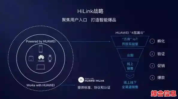 探索华为智能生态:打造无缝互联的智慧家居新时代 探索华为智能生态:打造无缝互联的智慧家居新时代