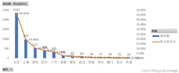 掌握Excel数据分析技能，优化企业决策流程与业务增长路径