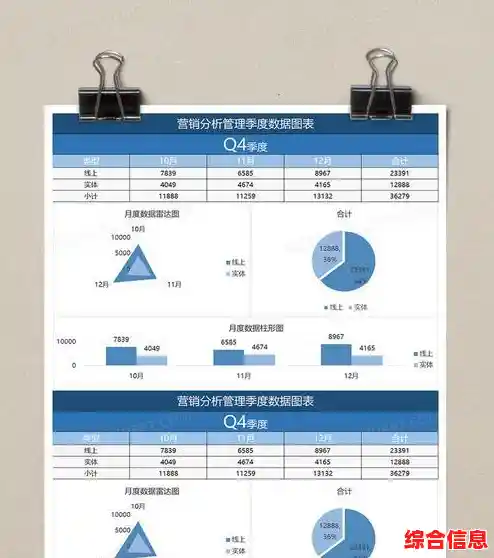 掌握Excel数据分析技能，优化企业决策流程与业务增长路径