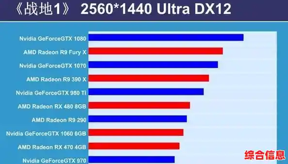 电脑显卡查看全攻略：从基础识别到性能评估方法