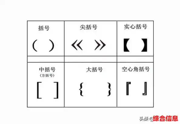 中括号的正确使用方法与常见输入技巧解析