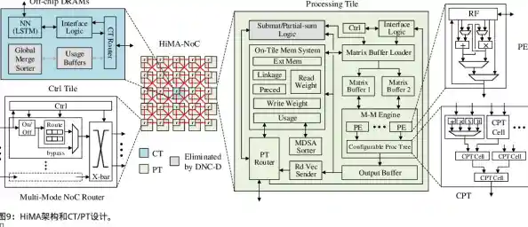 深入探索内存检测：确保计算机系统高效与可靠的关键策略