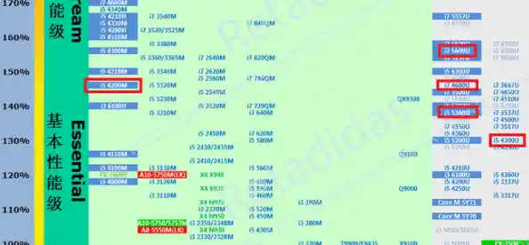 Excel格式CPU天梯图:详细性能数据与选购指南,助您明智选择 Excel格式CPU天梯图:详细性能数据与选购指南,助您明智选择