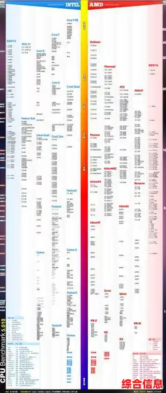 深入解读AMD吧CPU天梯图：处理器性能排名全揭秘与对比分析