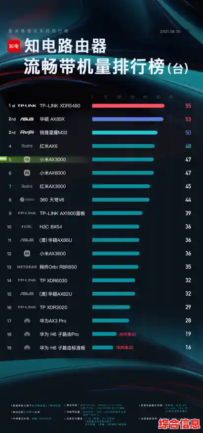 全面掌握路由器排行：网络通信天梯图详解与选购指南