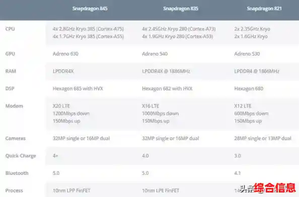 移动处理器性能天梯图:全方位解析最新CPU性能排行与对比 移动处理器性能天梯图:全方位解析最新CPU性能排行与对比