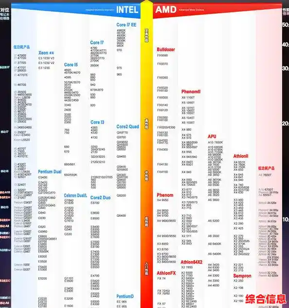 显卡性能天梯图：精准挑选你的理想显卡型号