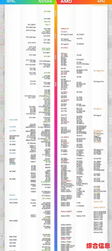 显卡性能天梯图：精准挑选你的理想显卡型号