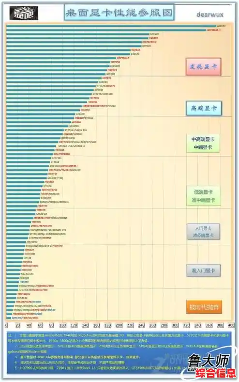 移动端显卡天梯图2月版发布，全面解析各型号GPU性能表现