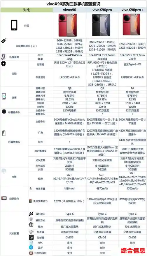 vivox90手机价格全面解析，市场行情与购买建议一网打尽