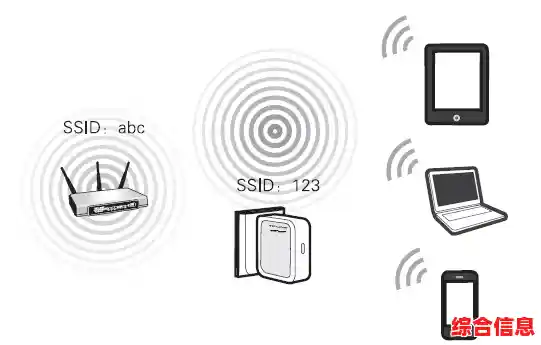 SSID具体含义解析:无线网络标识的关键作用 SSID具体含义解析:无线网络标识的关键作用