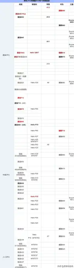 台式处理器天梯图全解析:快速定位最适合你的高性能CPU! 台式处理器天梯图全解析:快速定位最适合你的高性能CPU!