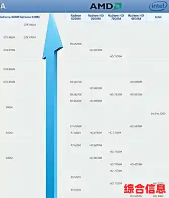 借助2014年CPU天梯图，轻松挑选最适合你的笔记本电脑处理器