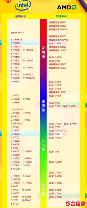借助2014年CPU天梯图，轻松挑选最适合你的笔记本电脑处理器