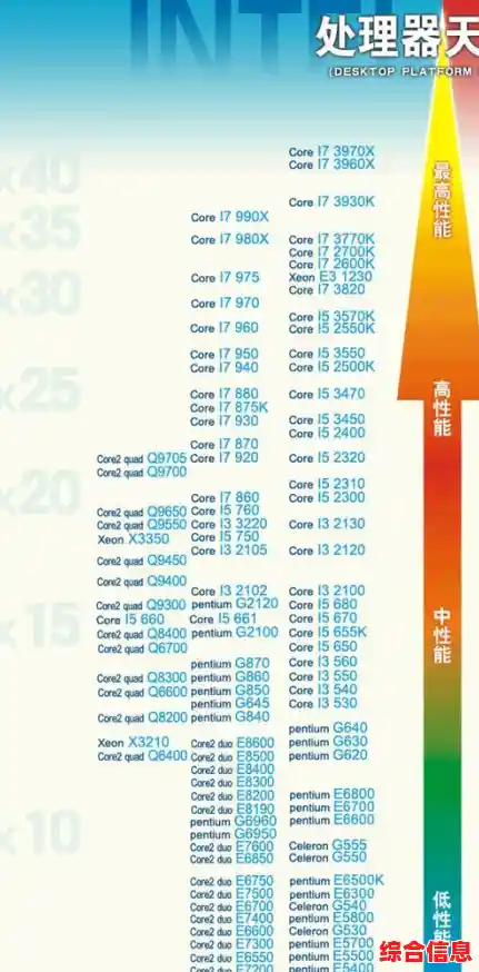 主板芯片天梯图权威发布：洞察技术演进与市场动态核心指南