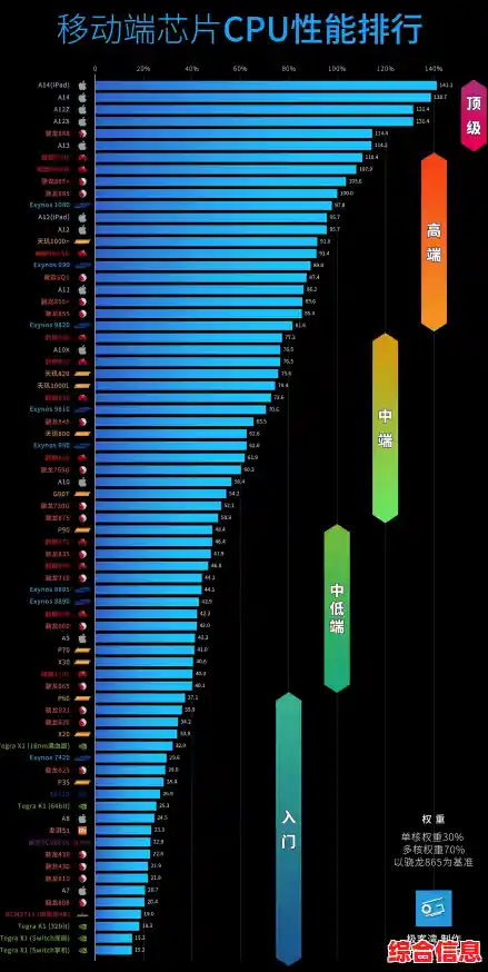 处理器天梯图更新：探寻能效之巅，省电处理器排名揭晓