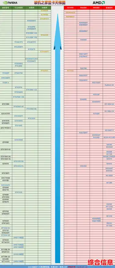 全面解读2017显卡天梯图：性能排名、型号对比与市场趋势分析