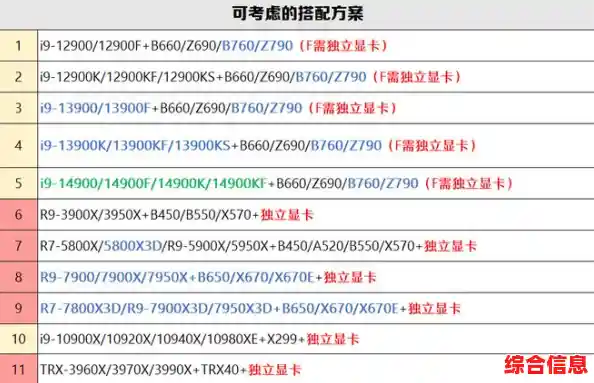 全面解读2017显卡天梯图：性能排名、型号对比与市场趋势分析