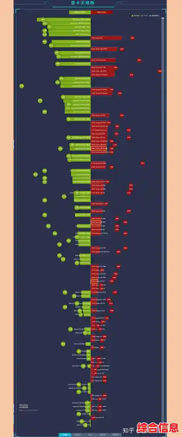 快来看超能网显卡天梯图,掌握最新硬件性能排行! 快来看超能网显卡天梯图,掌握最新硬件性能排行!
