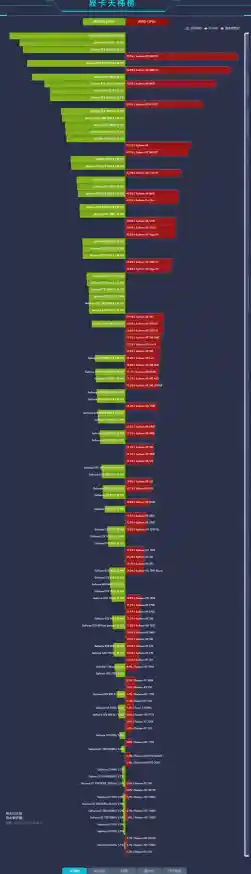 快来看超能网显卡天梯图,掌握最新硬件性能排行! 快来看超能网显卡天梯图,掌握最新硬件性能排行!
