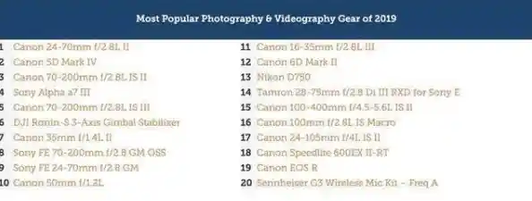 相机传感器排名全面揭晓：从入门到高端，一站式指导您选出最佳拍摄装备！