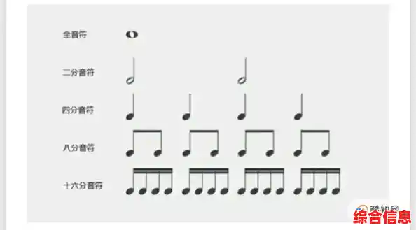 快速上手音符绘制：详解步骤与技巧，让你的乐谱更生动！